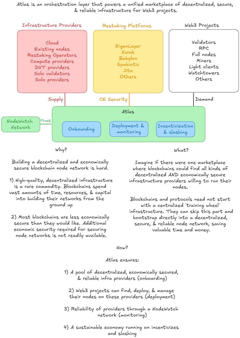 NodeOps Network ELI5 NodeOps Network ELI5
