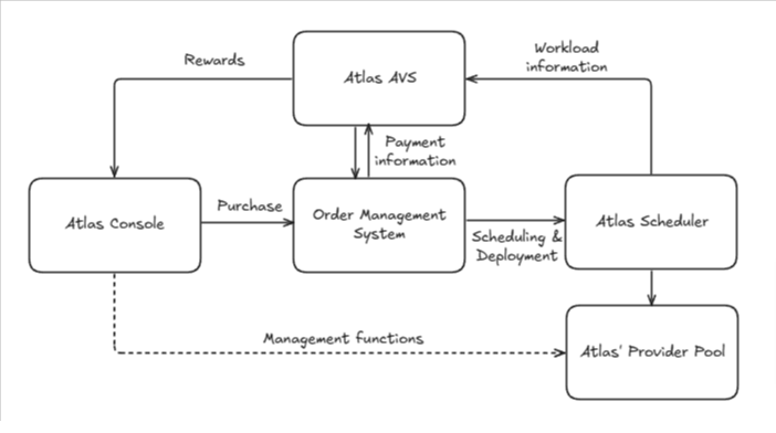 Deployment Lifecycle Deployment Lifecycle
