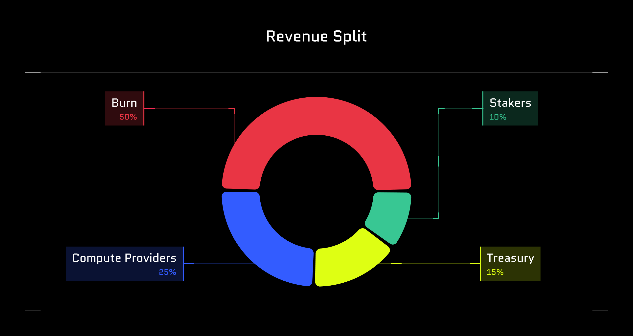 Node release schedule